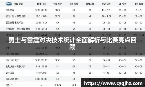 勇士与雷霆对决技术统计全面解析与比赛亮点回顾